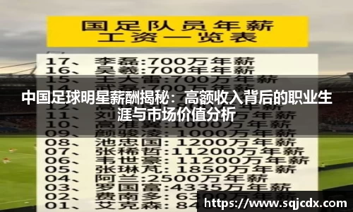 中国足球明星薪酬揭秘：高额收入背后的职业生涯与市场价值分析