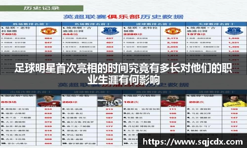 足球明星首次亮相的时间究竟有多长对他们的职业生涯有何影响